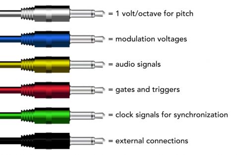 Learning Modular patch color coding chart