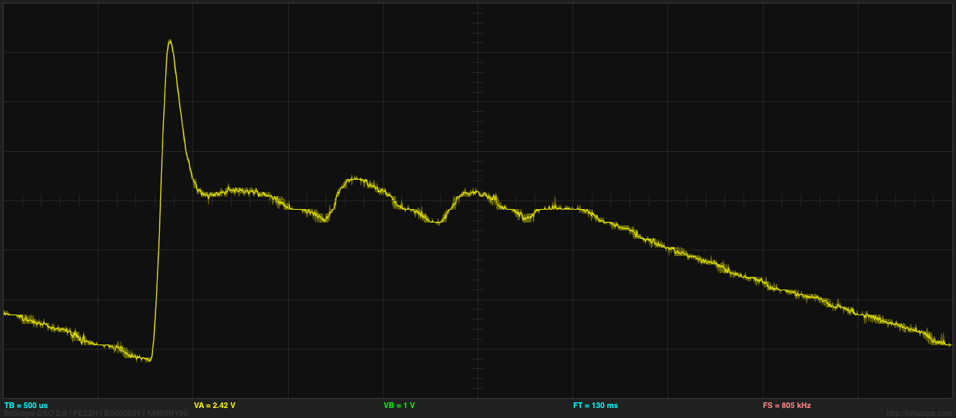 12dB stage CV envelope