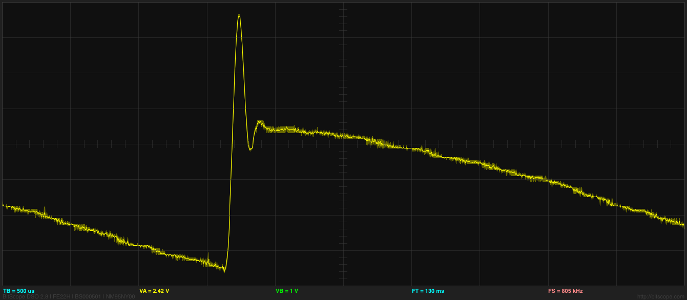 12dB stage Strike envelope