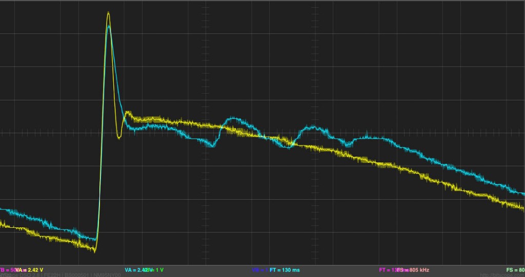 response envelopes of LxD's 12dB stage